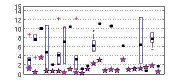 Fisrt phase HIV1
