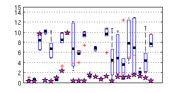Second phase HIV1
