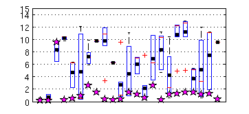 Third phase HIV1